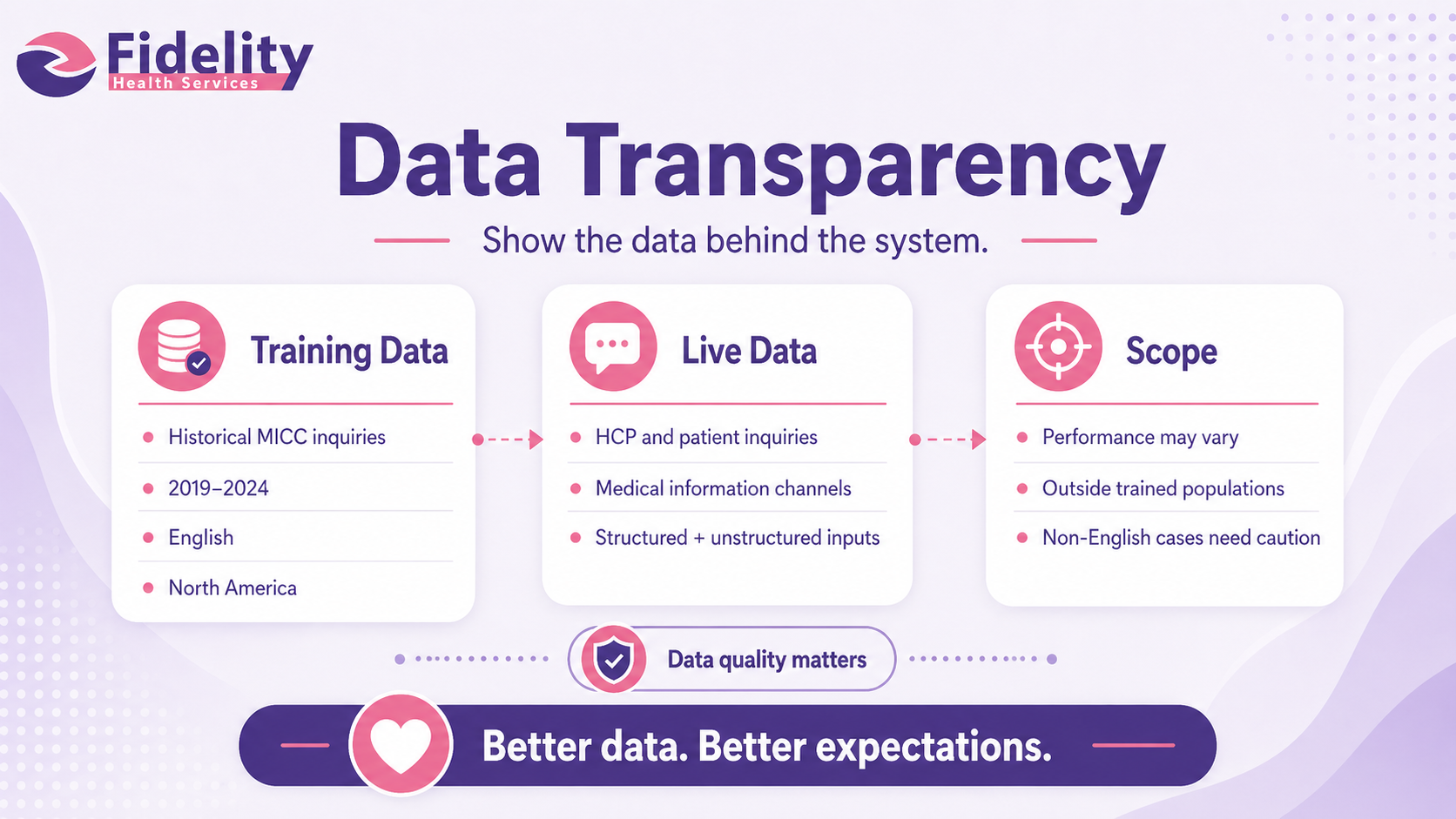 Data Transparency